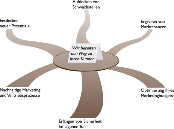 infografik_Weg-zu-Ihren-Kunden_web